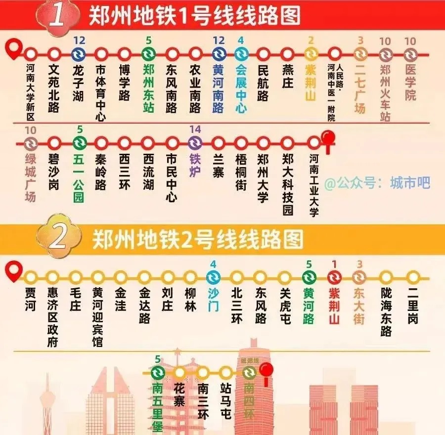 Zhengzhou travel guide