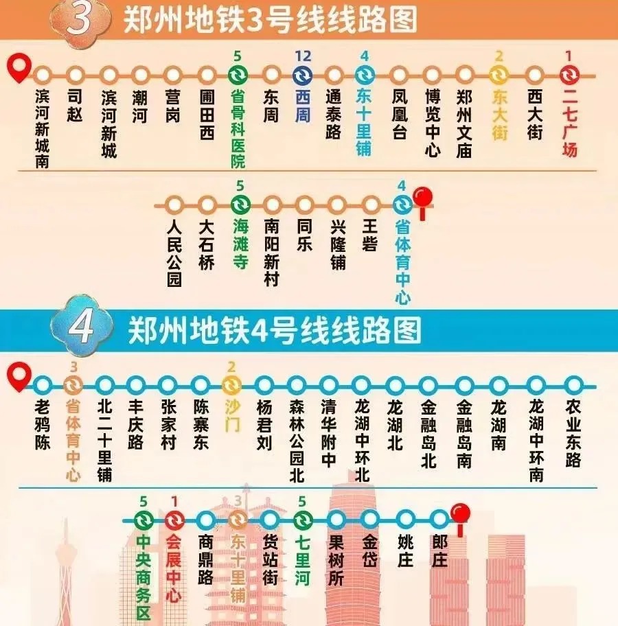 Zhengzhou travel guide