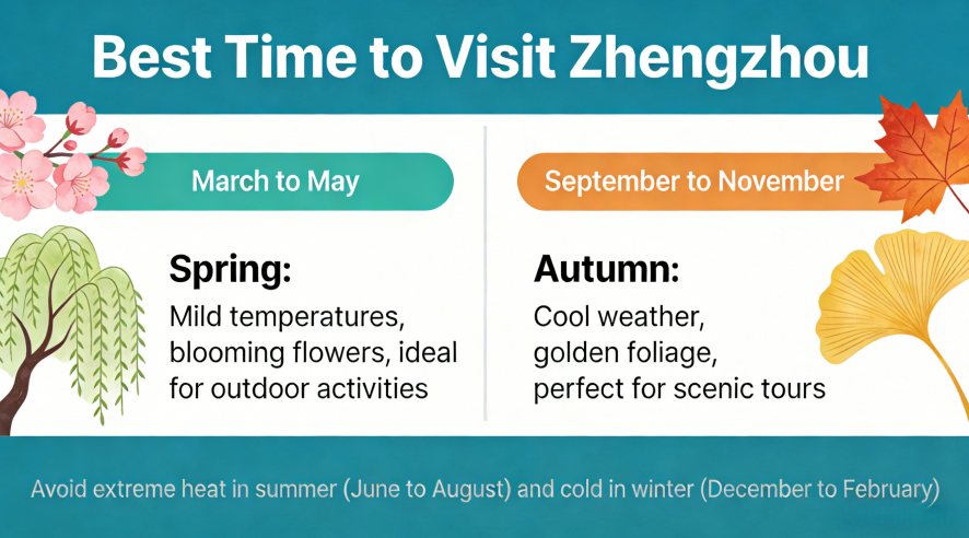 Best Time to Visit Zhengzhou