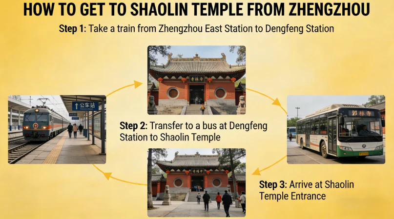 How to Get from Zhengzhou to the Shaolin Temple