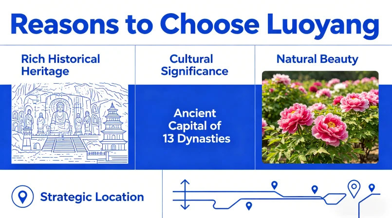 Why Choose Luoyang?