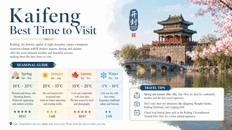 Why Choose a Day Trip from Zhengzhou to Kaifeng?