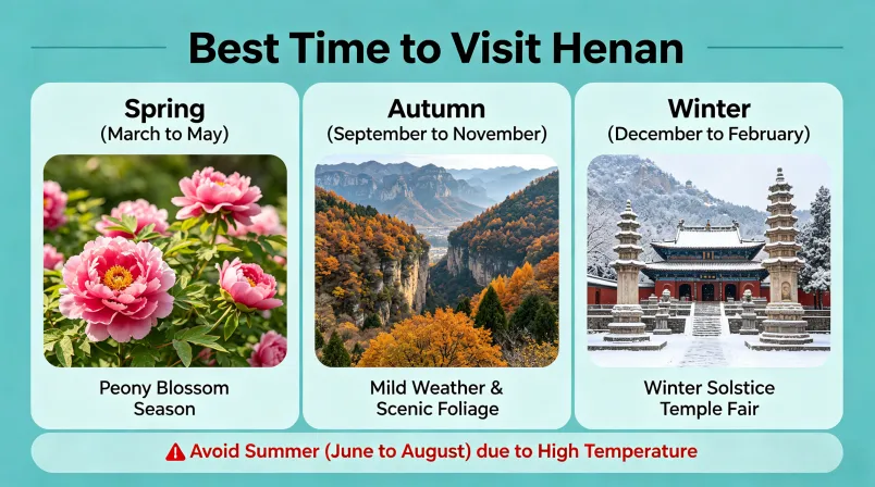 Best Time to Visit Henan