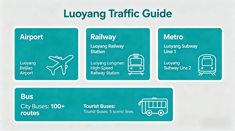 Transportation in Luoyang