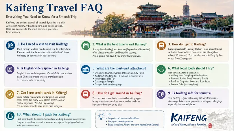 Frequently Asked Questions