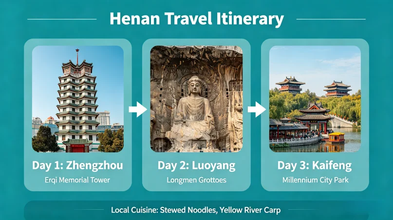 Suggested Itineraries