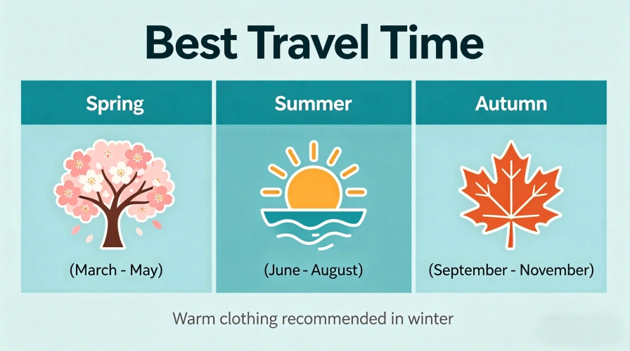 Best Time to Visit