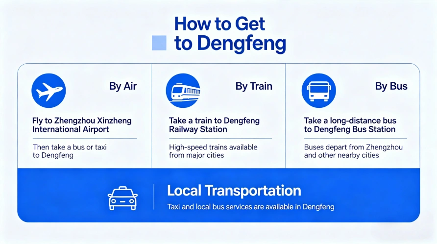 How to Get to Dengfeng
