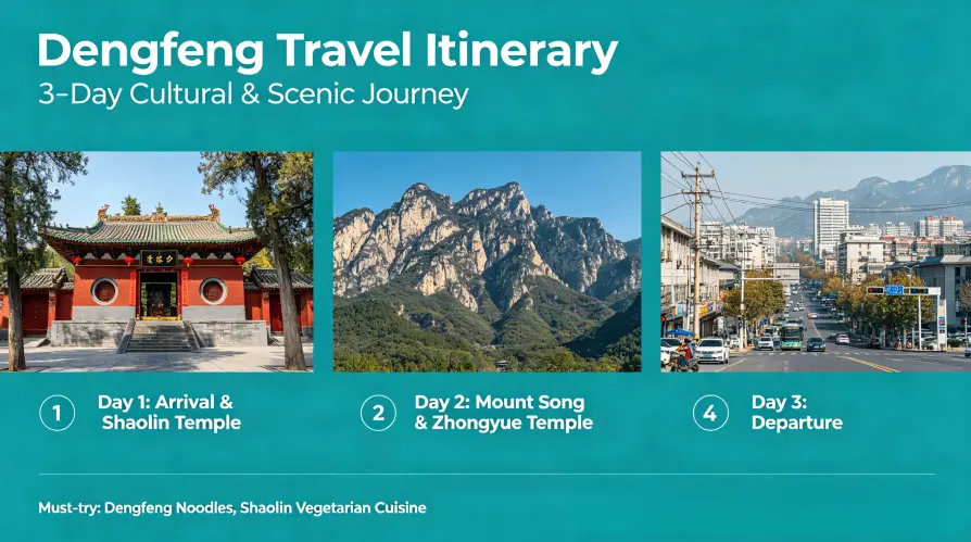 Suggested Itineraries for Dengfeng