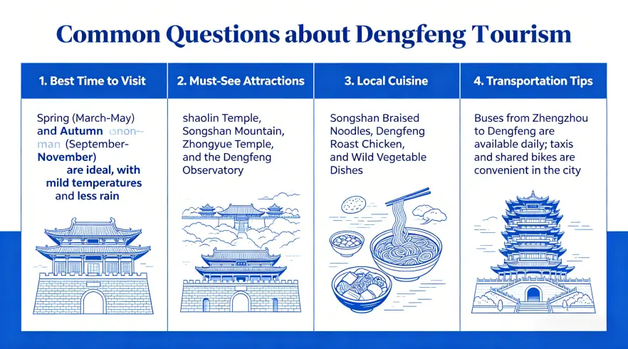 Frequently Asked Questions about Dengfeng