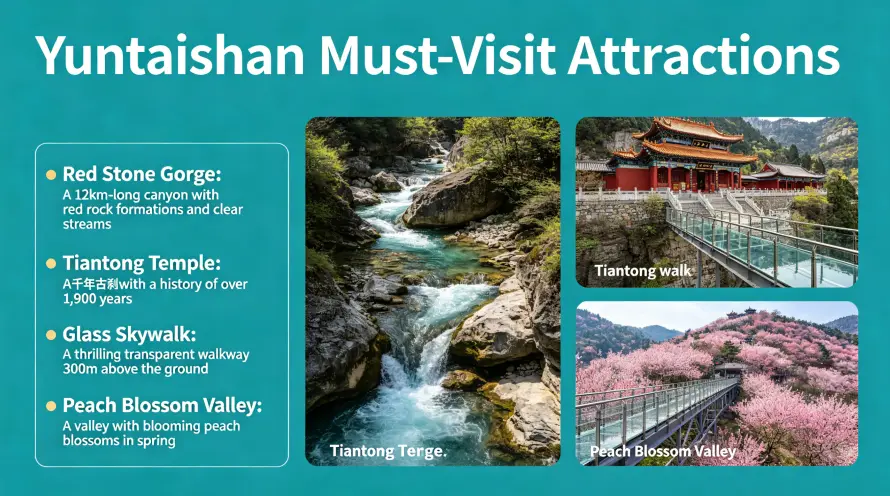 Detailed Introduction to Must‑See Attractions