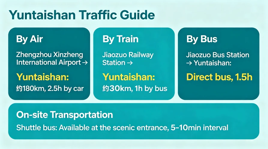 How to Get to Yuntai Mountain
