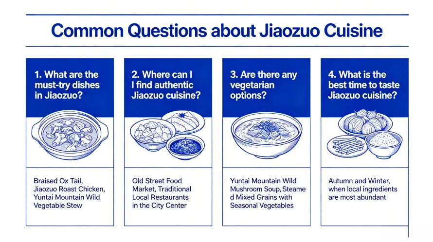Frequently Asked Questions