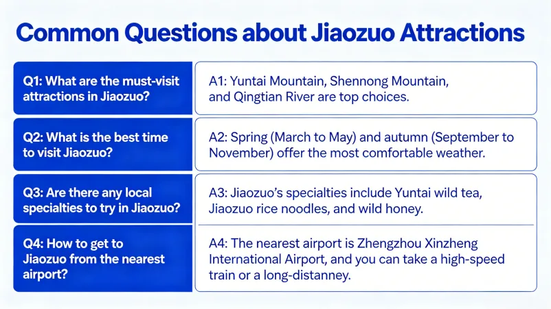 Frequently Asked Questions about Jiaozuo Attractions