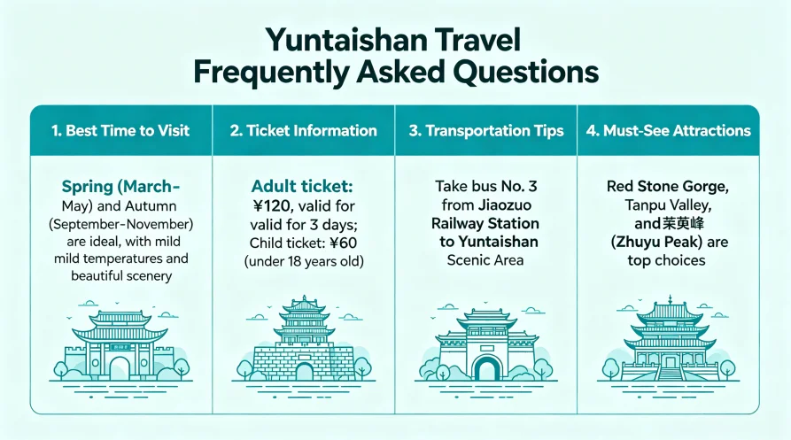 Frequently Asked Questions about Yuntai Mountain