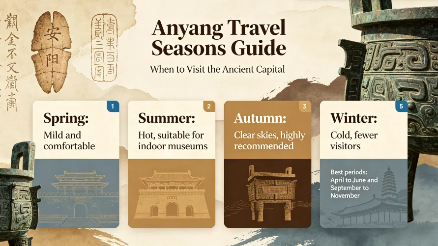 Best Time to Visit Anyang