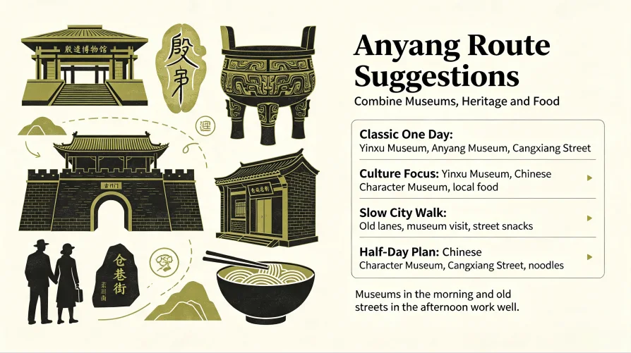 Suggested Itineraries for Anyang