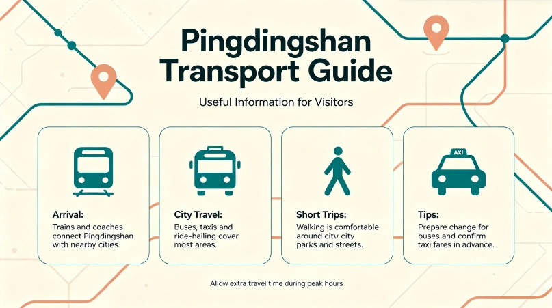 Transportation Guide for Pingdingshan