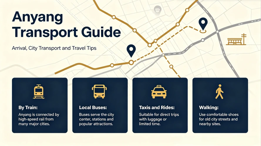 Transportation Guide for Anyang