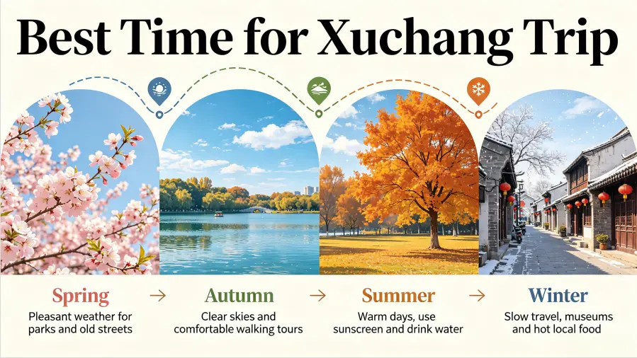 Best Time to Visit Xuchang