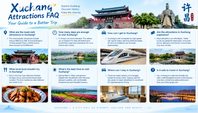 Frequently Asked Questions about Xuchang Attractions
