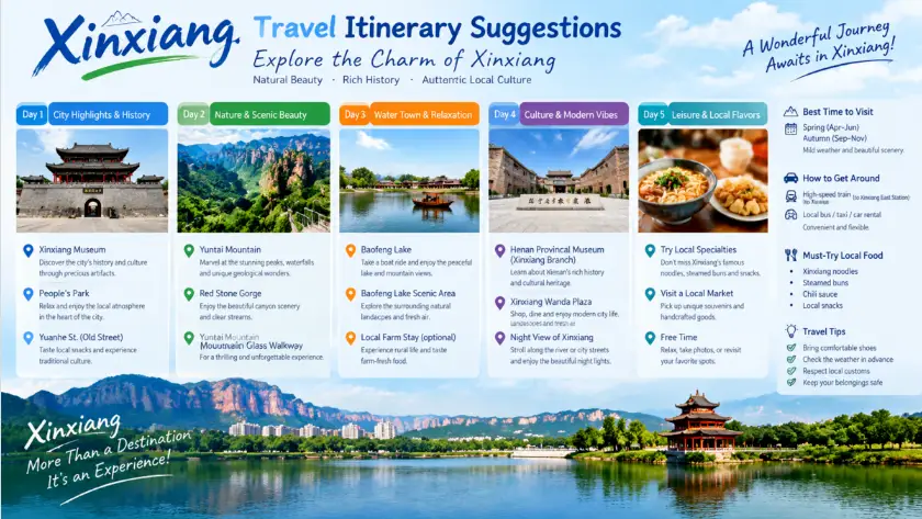 Suggested Itineraries for Xinxiang